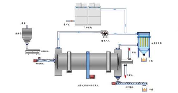 蒸汽<a href=http://www.dolwhfv.cn/e/tags/?tagname=%E9%98%80%E9%97%A8%E4%BF%9D%E6%B8%A9%E5%A5%97 target=_blank class=infotextkey><a href=http://www.dolwhfv.cn/e/tags/?tagname=%E9%98%80%E9%97%A8%E4%BF%9D%E6%B8%A9 target=_blank class=infotextkey>閥門保溫</a>套</a>