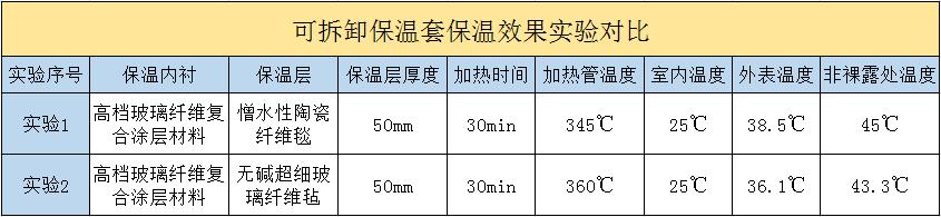 <a href=http://www.dolwhfv.cn/e/tags/?tagname=%E5%8F%AF%E6%8B%86%E5%8D%B8%E4%BF%9D%E6%B8%A9%E5%A5%97 target=_blank class=infotextkey>可拆卸<a href=http://www.dolwhfv.cn/e/tags/?tagname=%E4%BF%9D%E6%B8%A9%E5%A5%97 target=_blank class=infotextkey>保溫套</a></a>